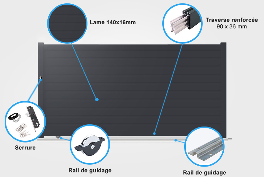 Descriptif détaillé portail coulissant Lotus