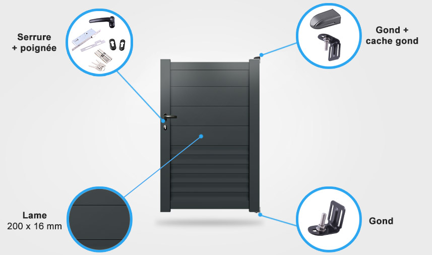 Descriptif détaillé portail coulissant Lotus