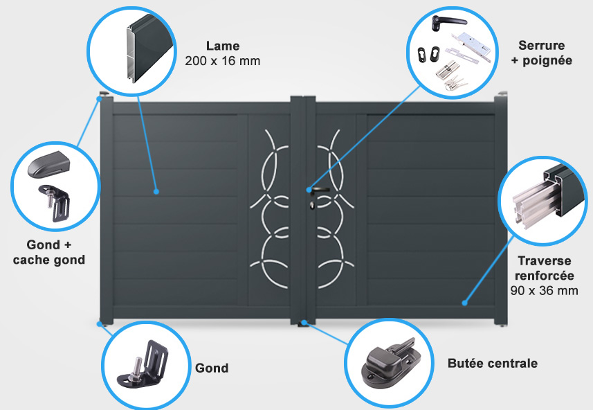 Descriptif détaillé portail battant Bulles-v