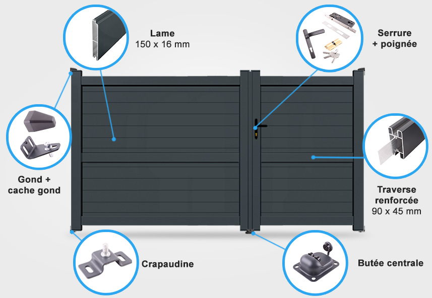Descriptif détaillé portail battant SM14