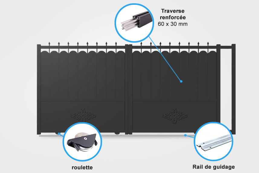 Descriptif détaillé portail coulissant tradition TR03A