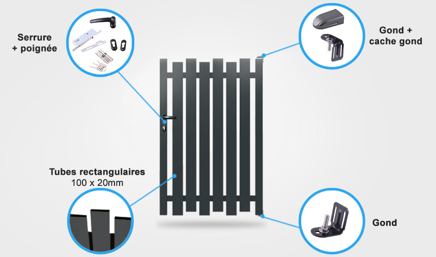 Descriptif détaillé portillon aluminium TR10
