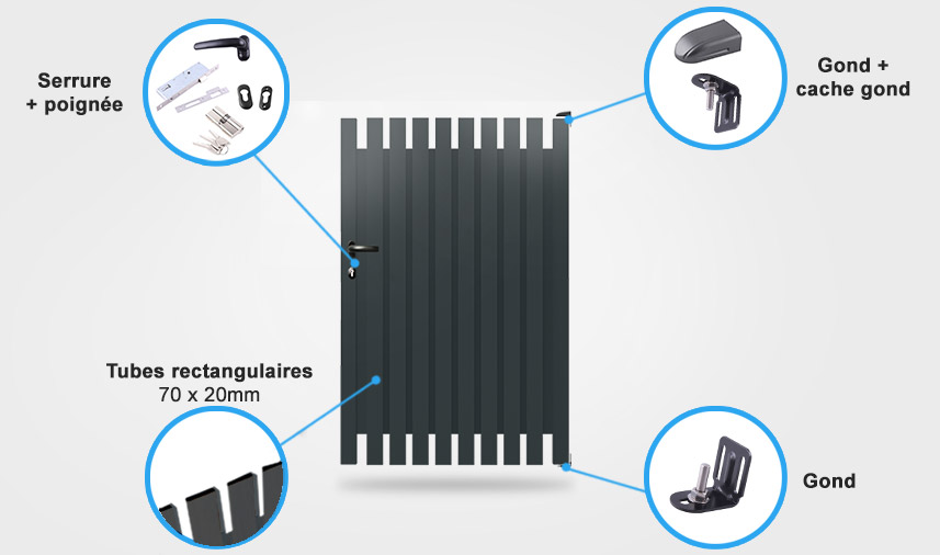 Détails portillon TR10 Descriptif détaillé portillon aluminium TR10
