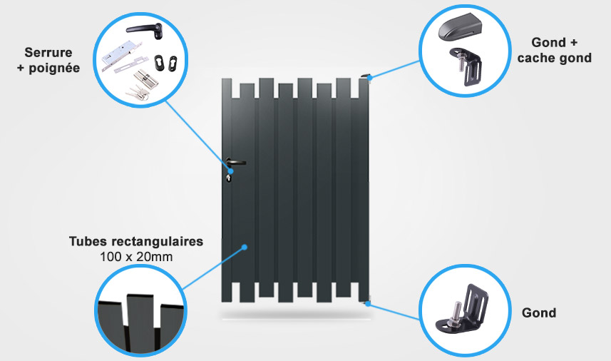 Détails portillon TR10 Descriptif détaillé portillon aluminium TR10