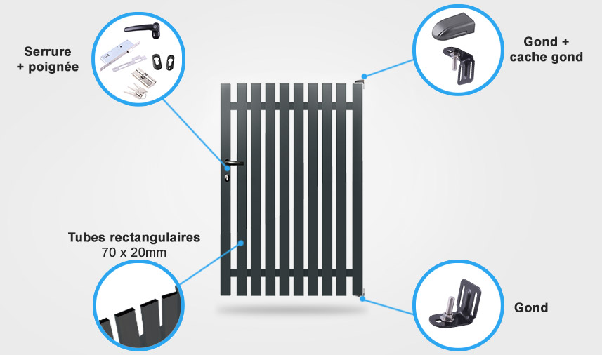 Détails portillon TR10 Descriptif détaillé portillon aluminium TR10